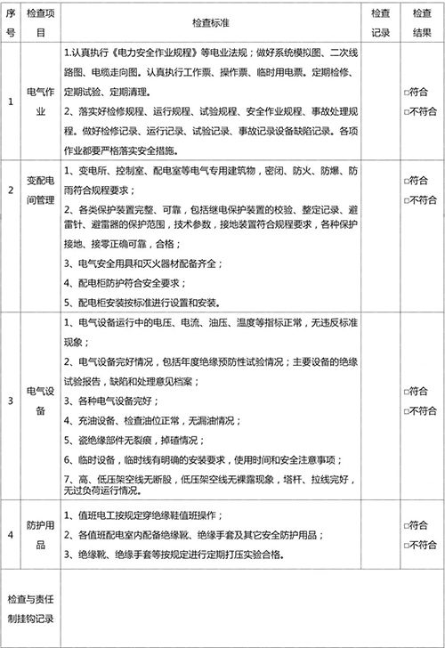 電氣設備安全檢查表