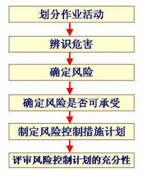 安全作業精細化管理