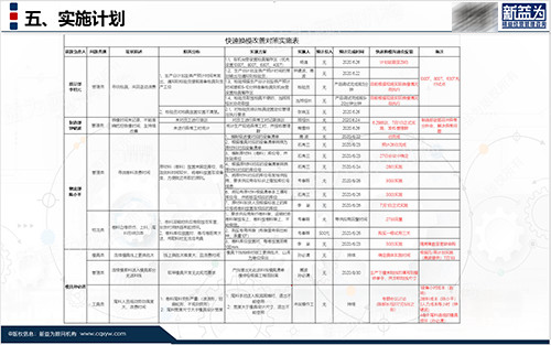 實施計劃