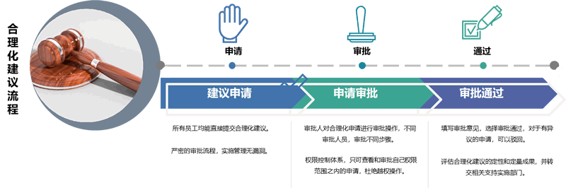 6S數字化咨詢