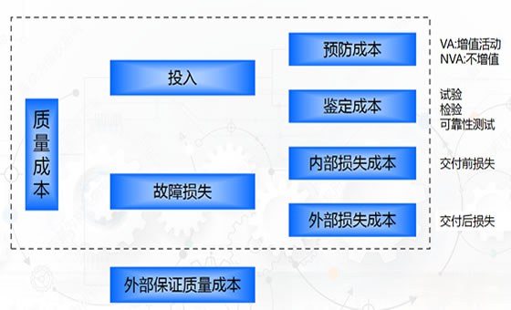 精益成本管理咨詢