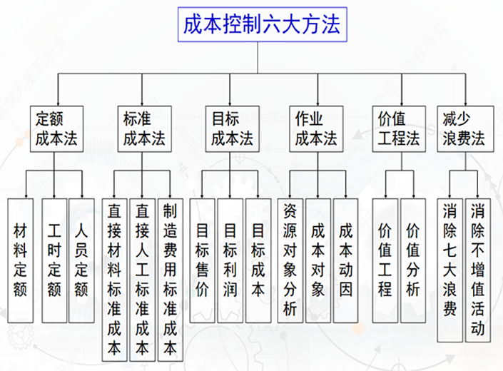 精益生產管理咨詢